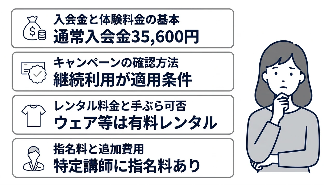 入会金・体験料金とキャンペーンで確認すべき初期費用の注意点