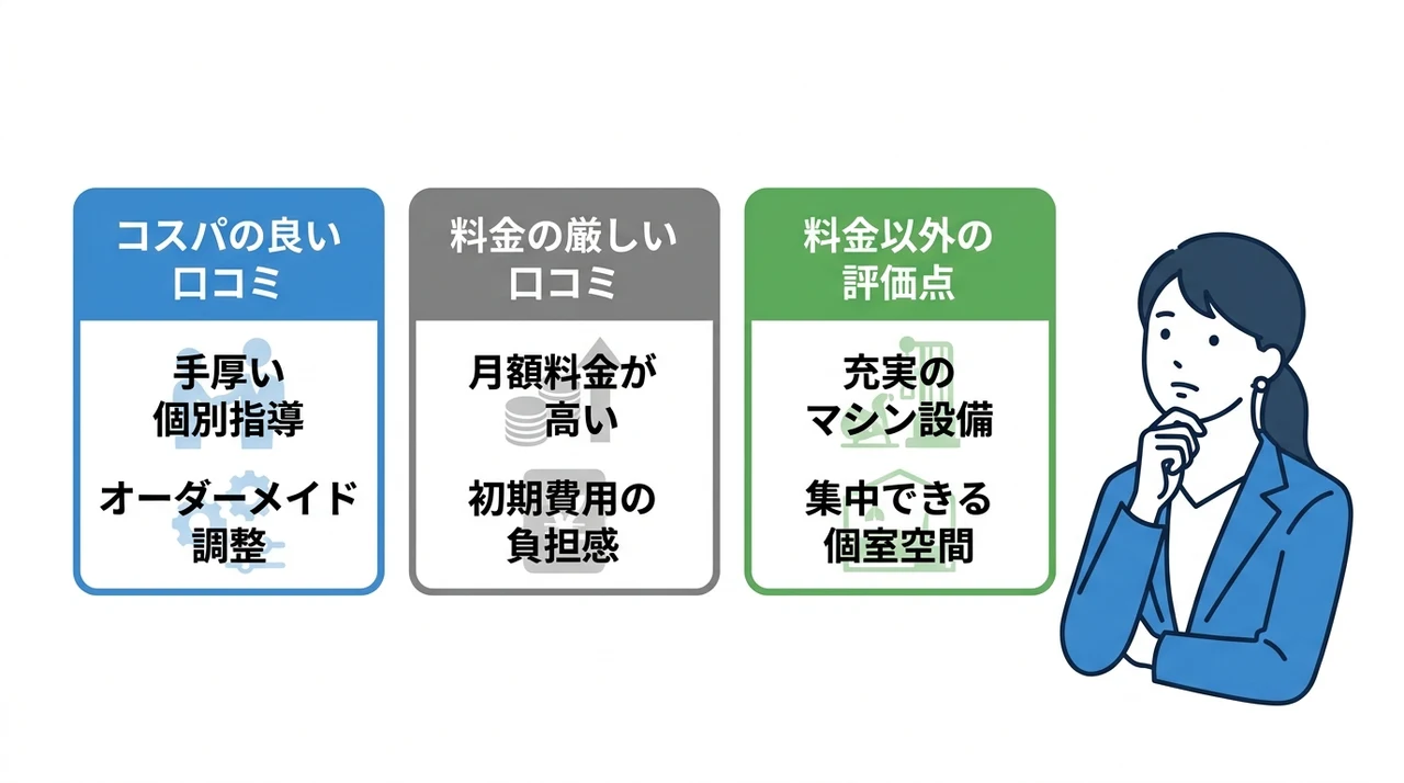 料金に関する口コミから見えるコスト満足度と不満点