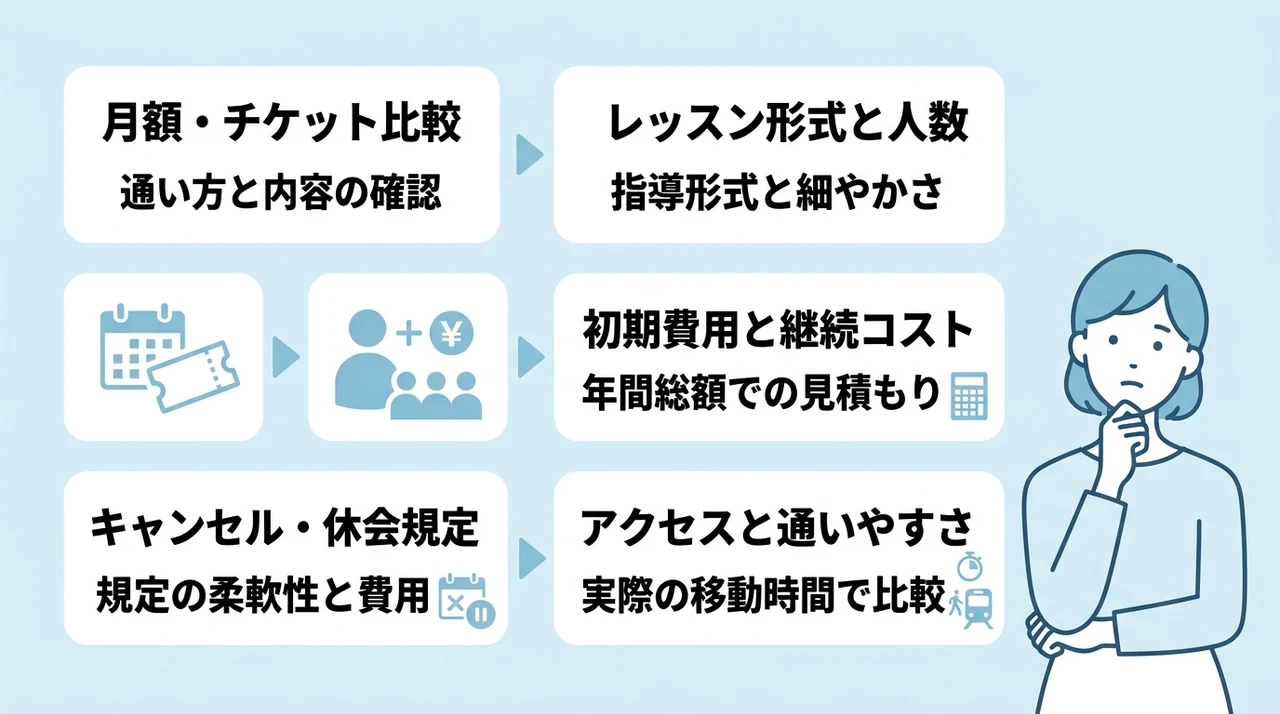 横浜エリアの他社ピラティスと料金比較する際の5つのチェックポイント