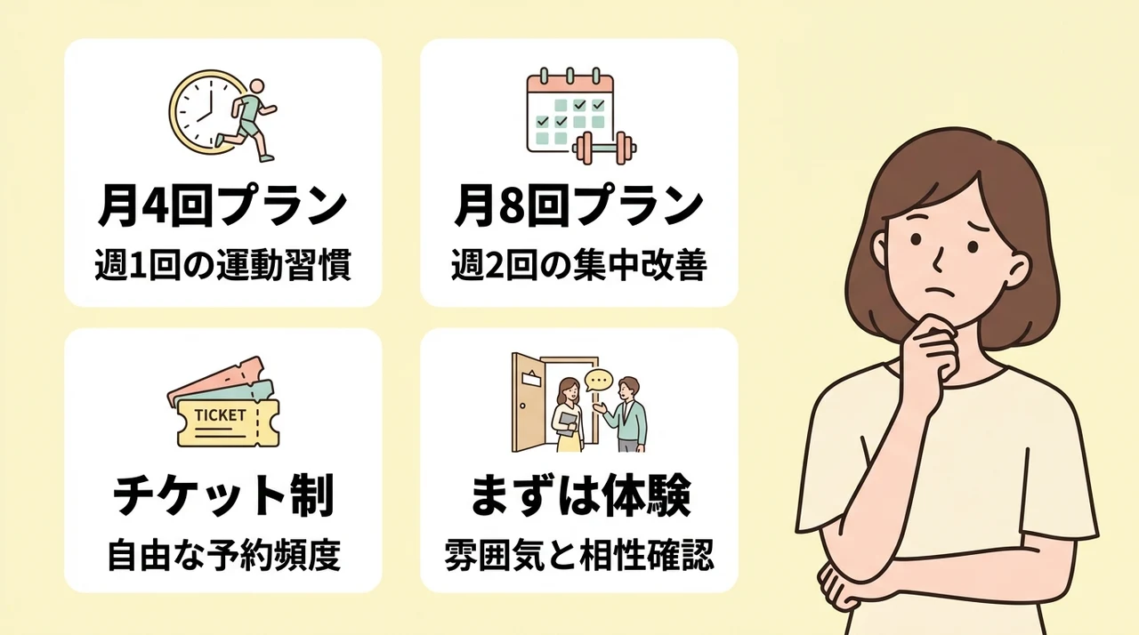 予算に合わせたDr.ピラティス横浜店の損しにくいプラン選び