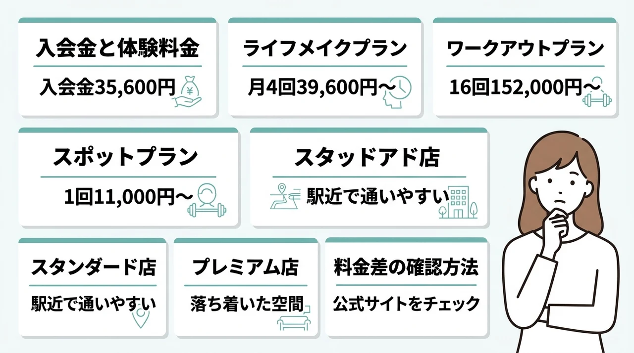 ドクターピラティスの料金プラン一覧と店舗タイプ別の違い