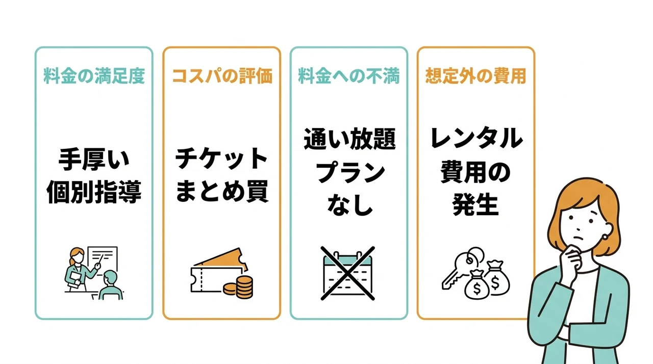 ドクターピラティスの料金に関する口コミ・評判