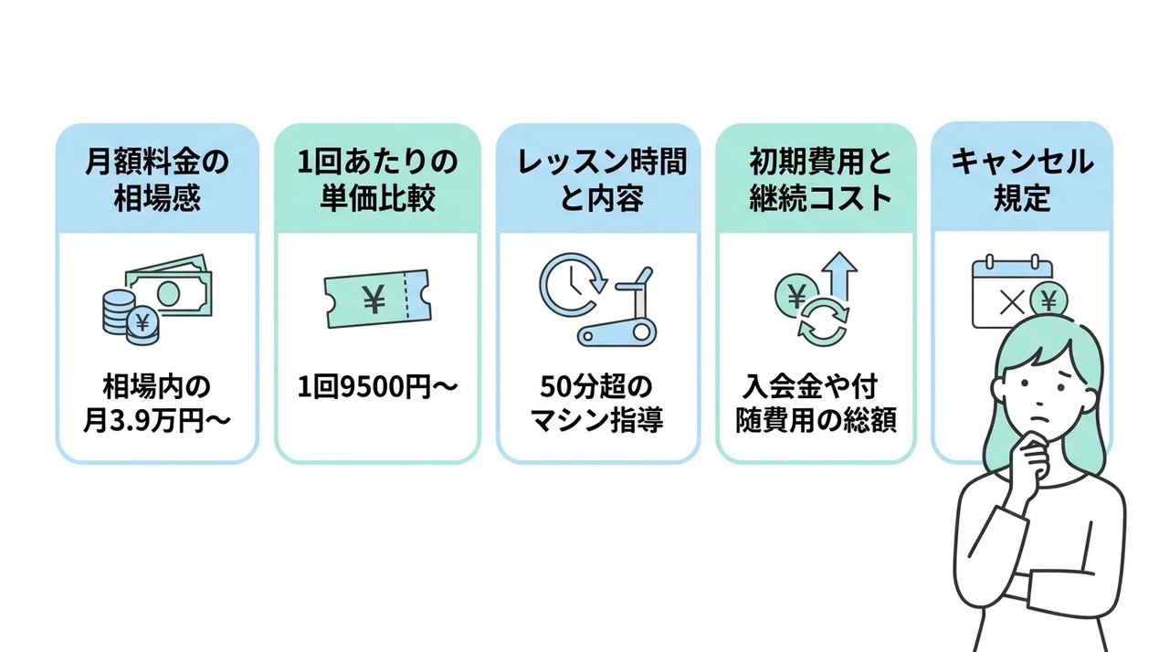 他社パーソナルピラティスと料金を比較する5つの視点