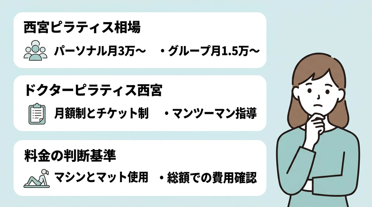 ドクターピラティス西宮の料金は高い？相場から見た結論