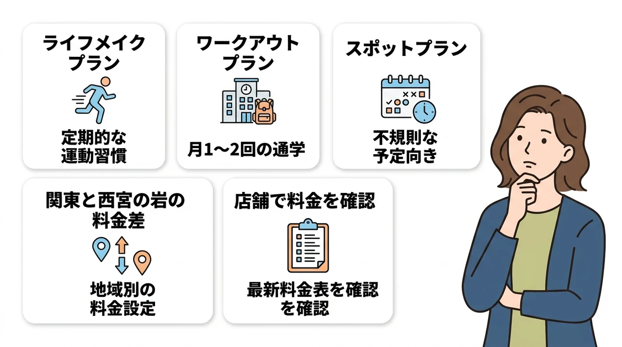 西宮店の料金プラン一覧と店舗ごとの料金差