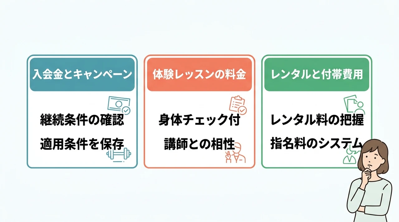 入会金・体験料金と初期費用の注意点