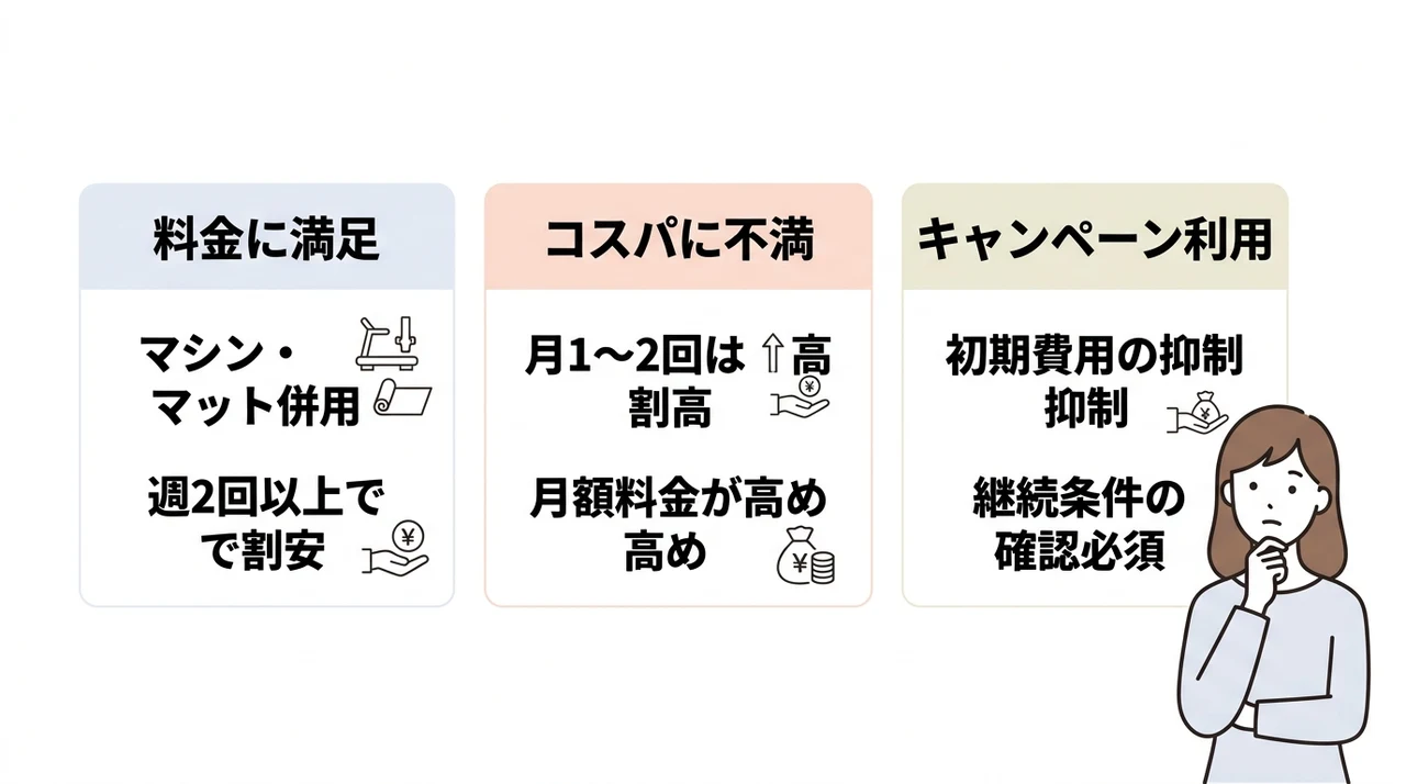 料金とコスパに関する口コミ