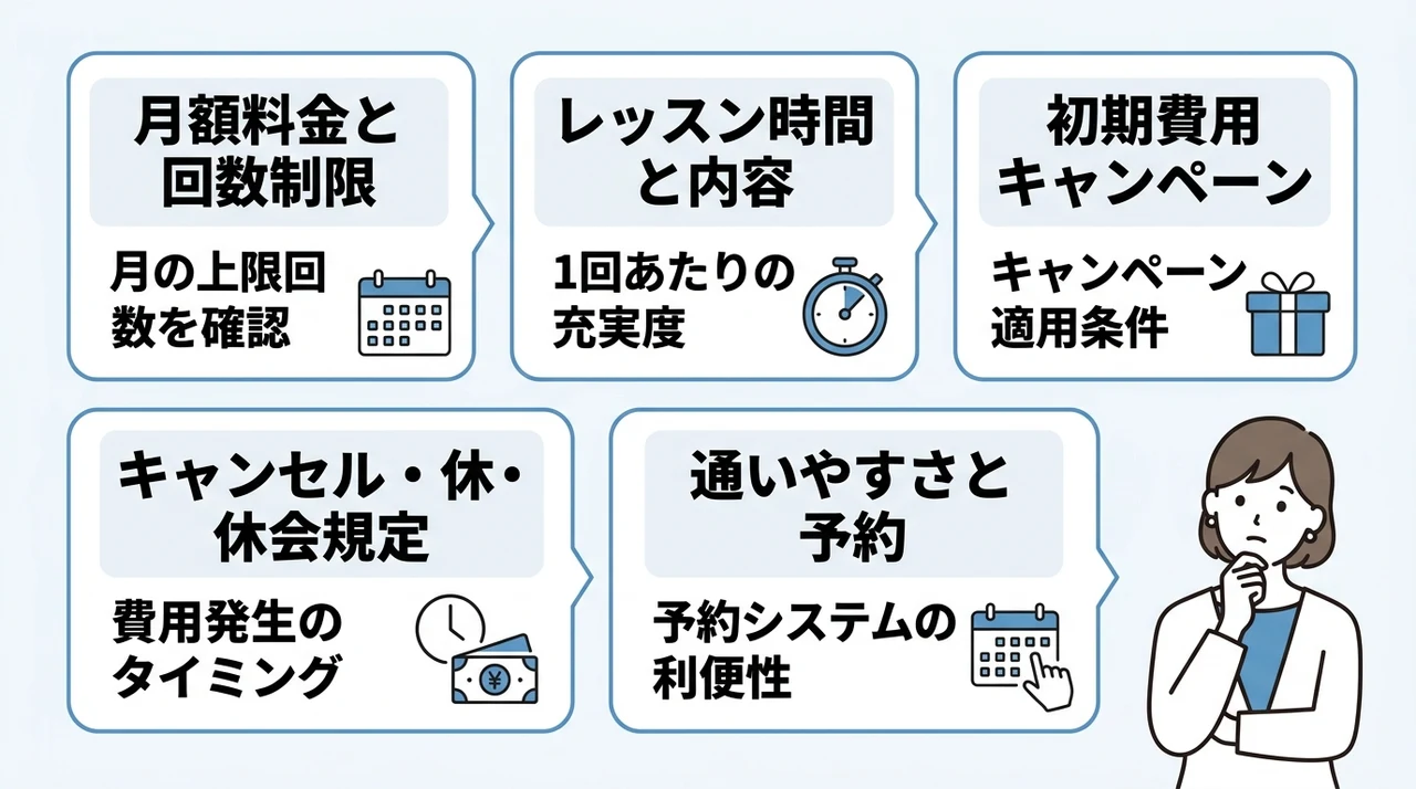 他社と料金を比較する際の5つのポイント