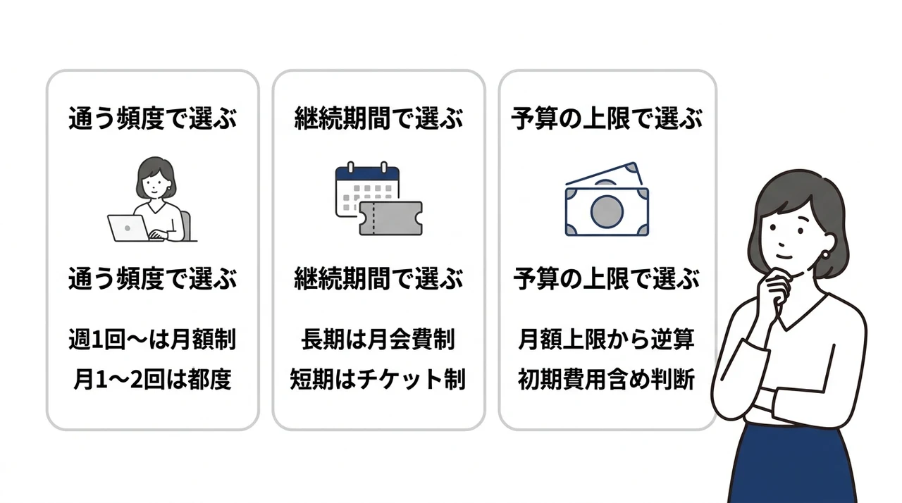 ドクターピラティス西宮で損しにくいプランの選び方