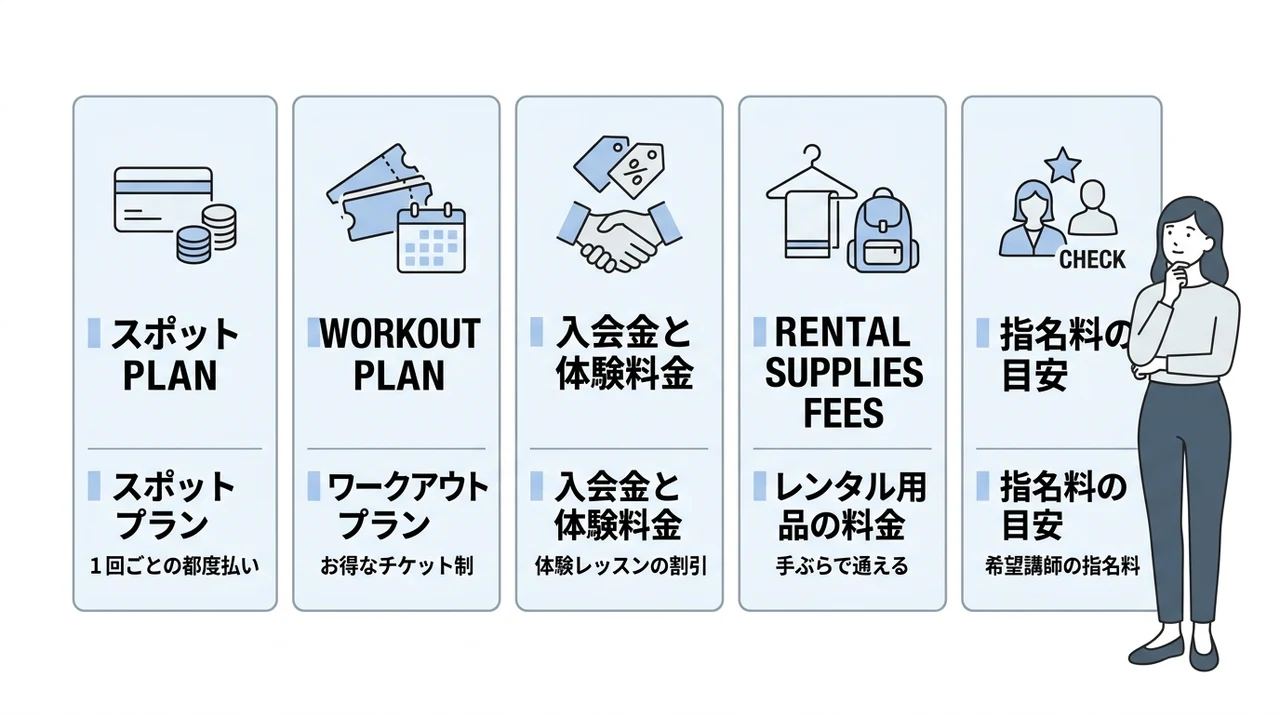 ドクターピラティス広尾の料金プラン一覧