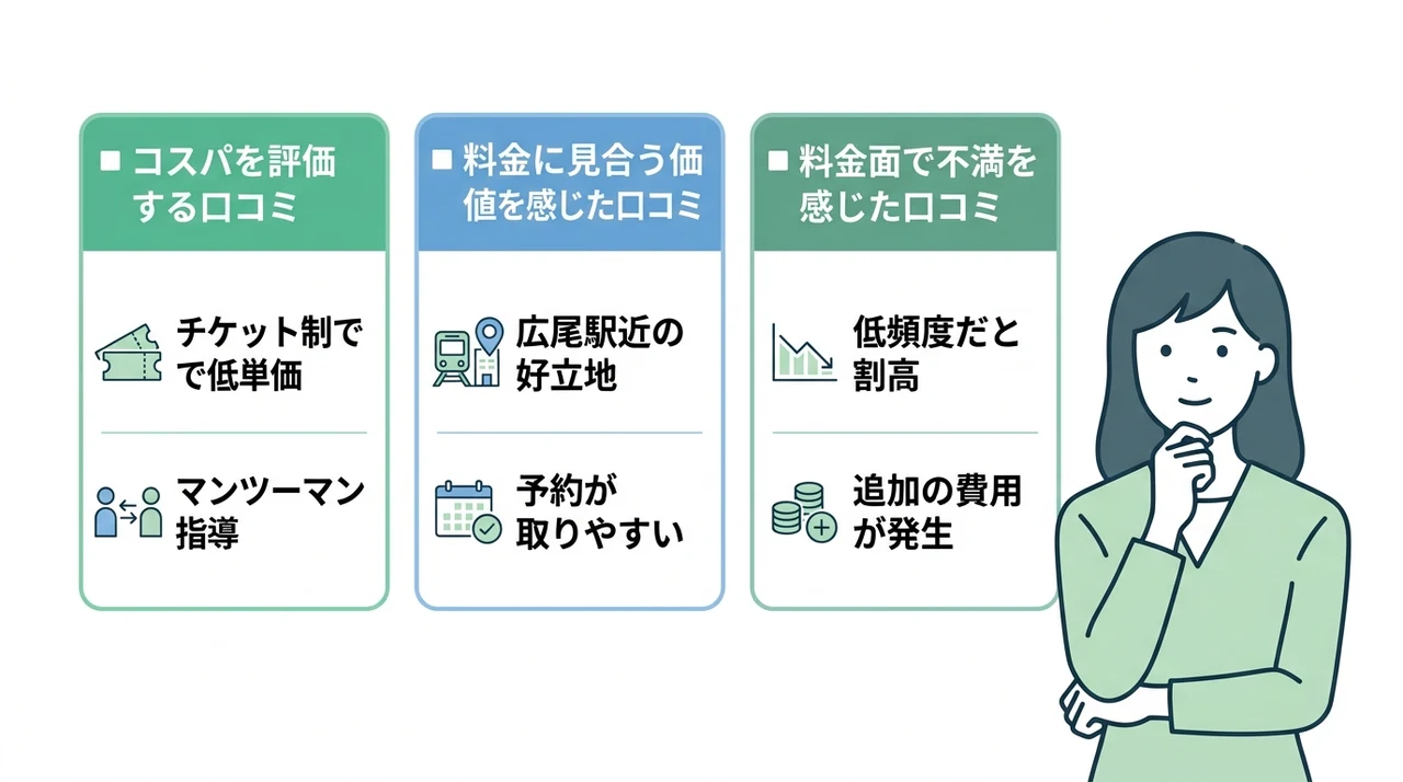 ドクターピラティス広尾の料金に関する口コミ評価