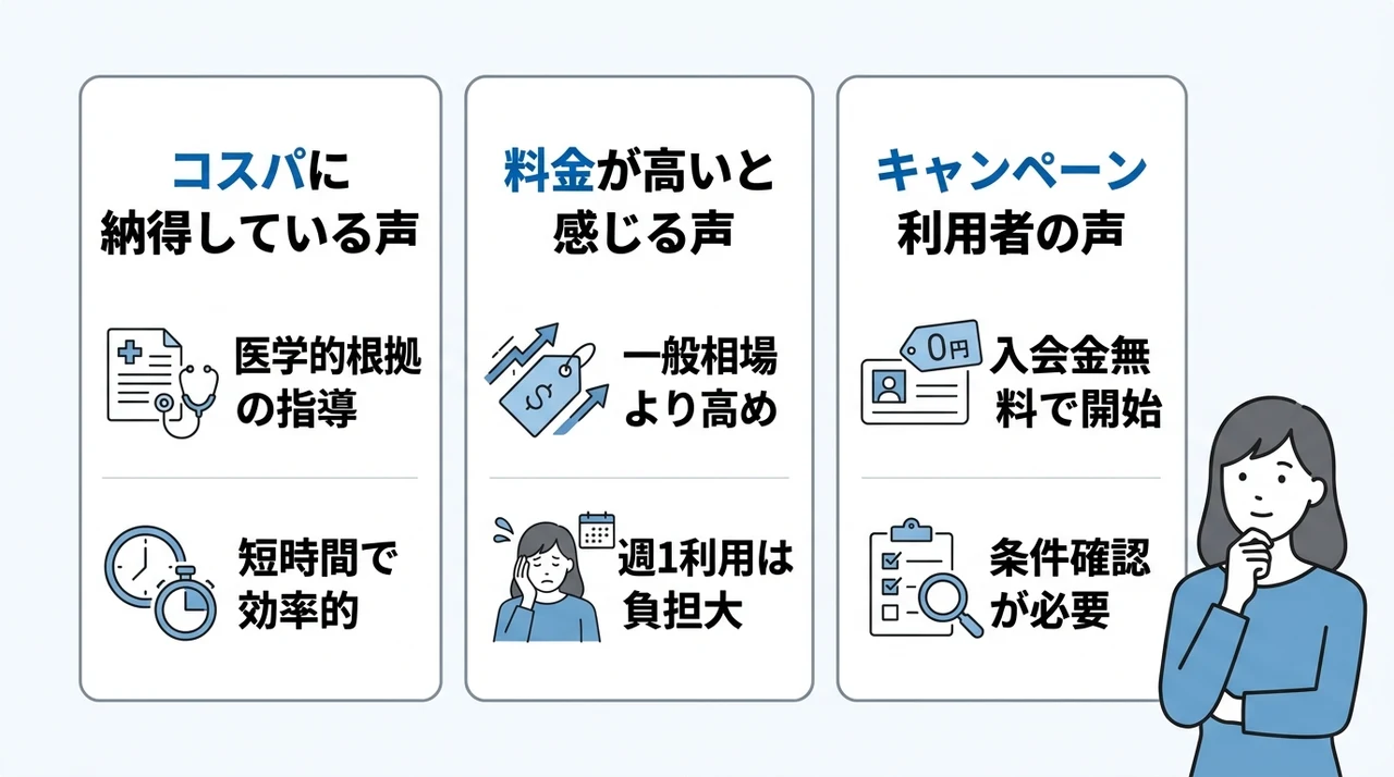 Dr.ピラティス自由が丘の料金に関する口コミ評価
