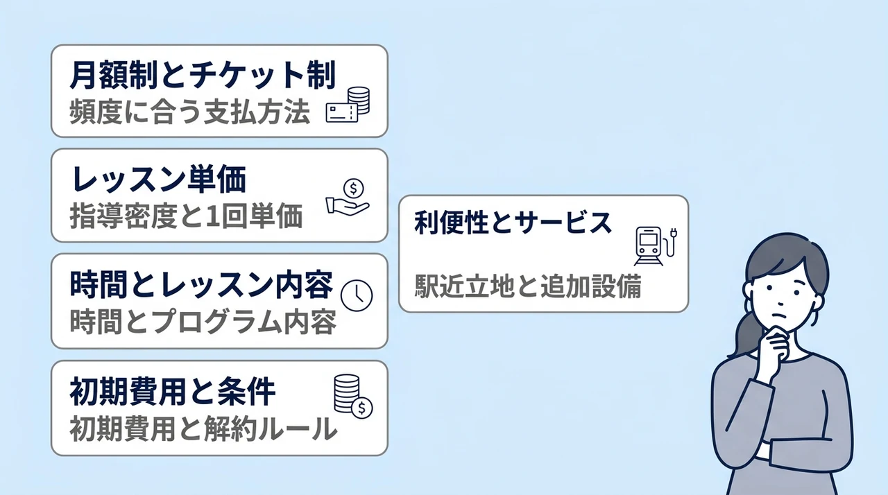 自由が丘エリアの他スタジオと料金比較する5つの視点