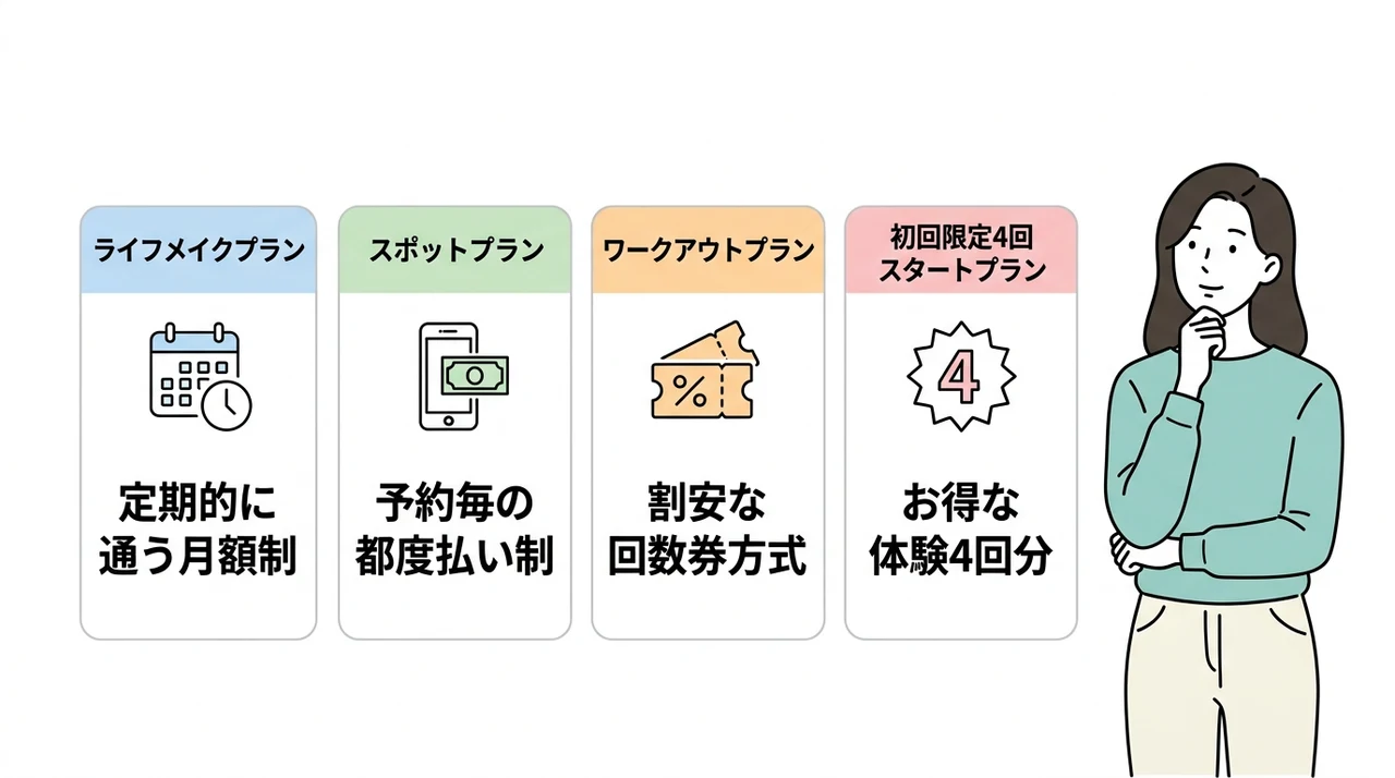 福岡天神店の料金プラン一覧