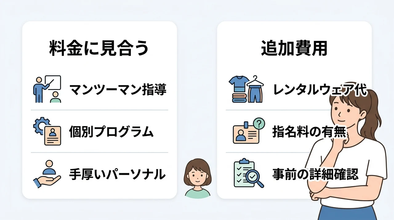 料金とコスパに関する口コミ