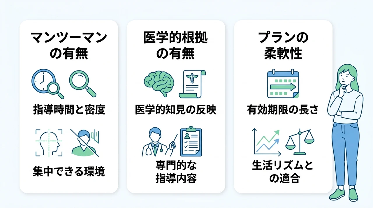 他社ピラティスと料金を比較する視点