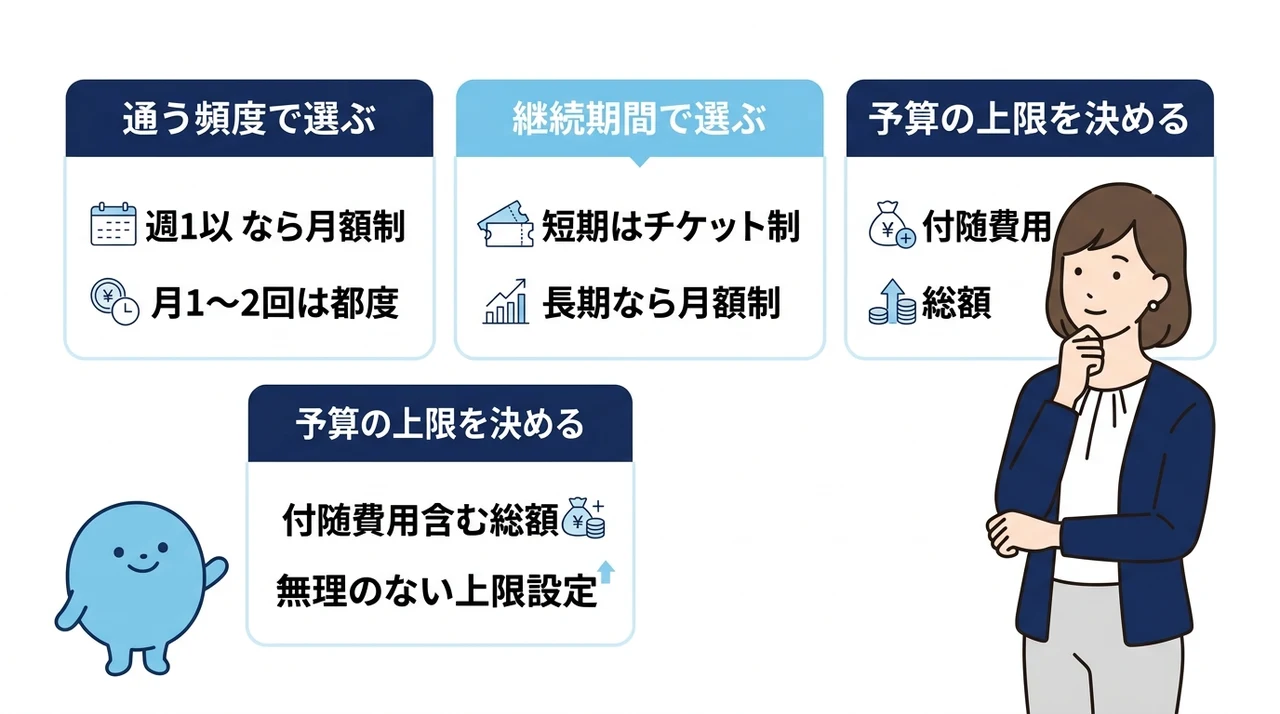 損をしにくいプランの選び方