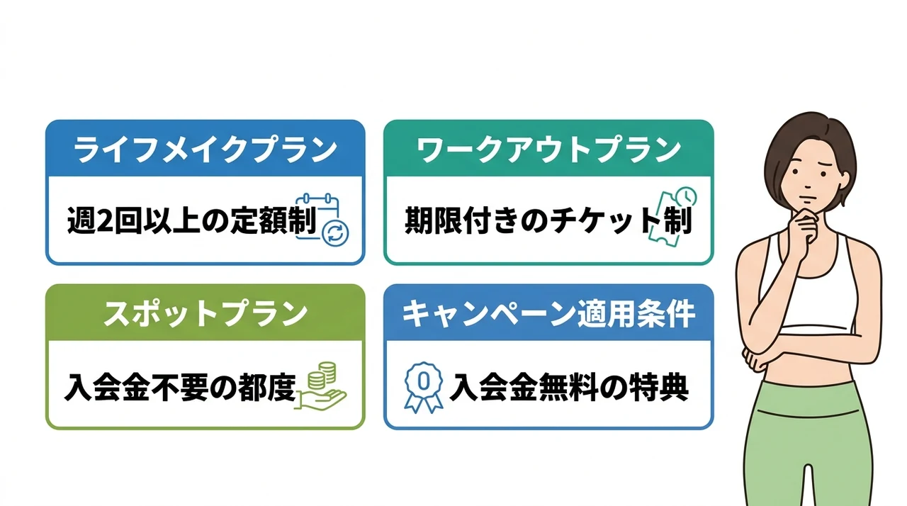 Dr.ピラティス梅田店の料金プラン一覧