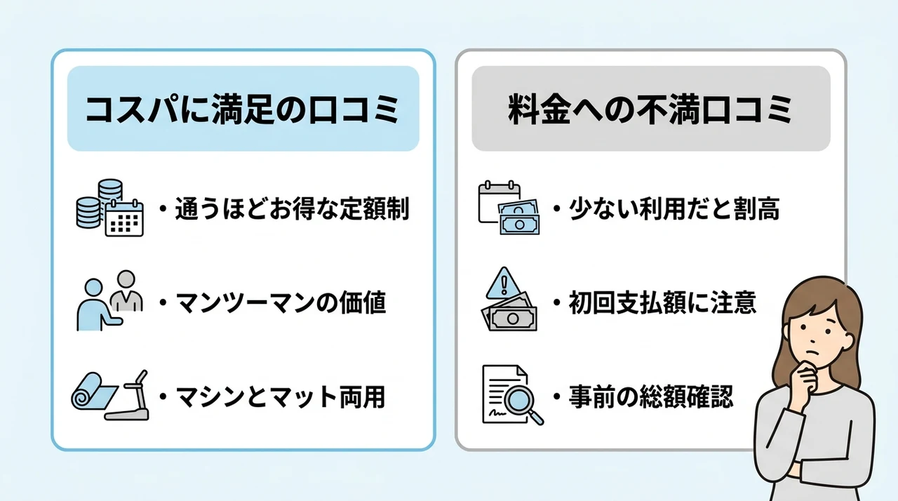 Dr.ピラティス梅田店の料金に関する口コミ