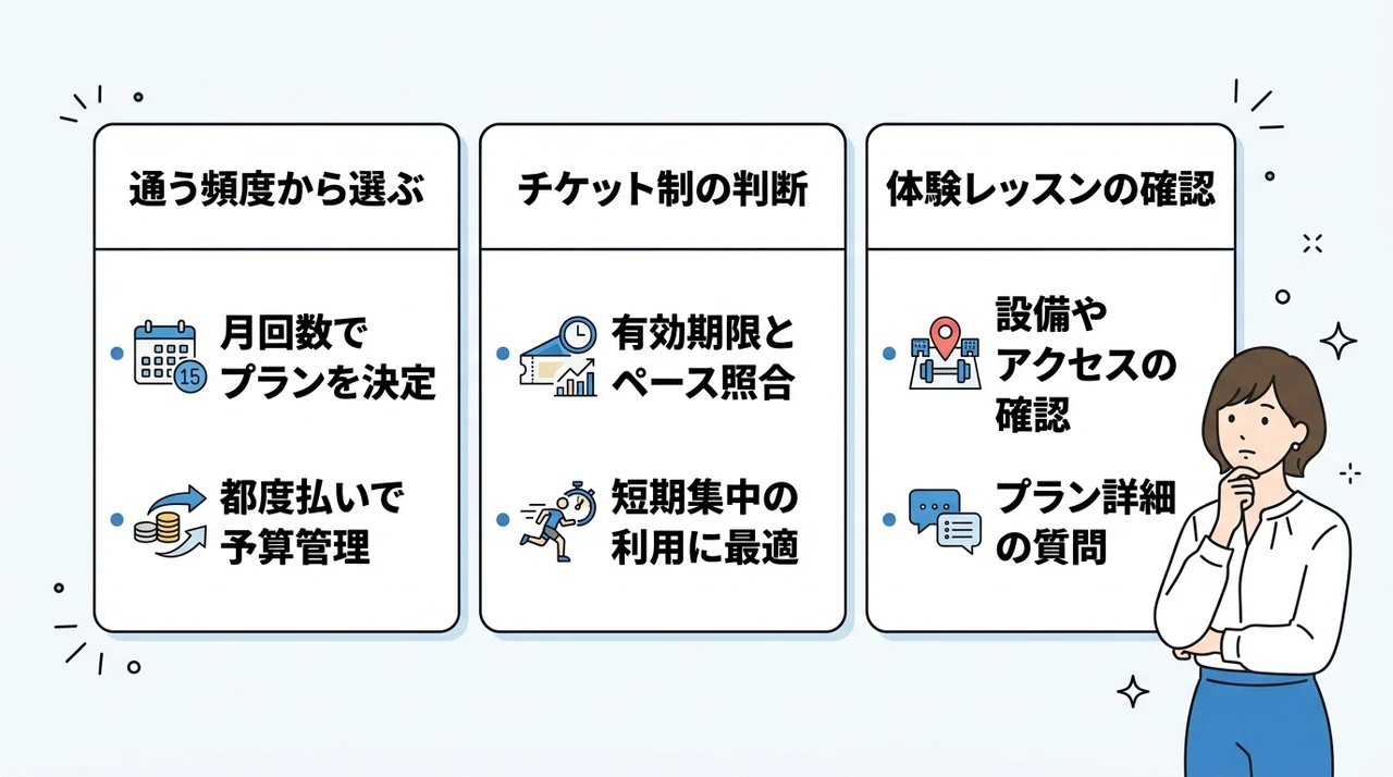 予算内で通うためのプラン選びの考え方