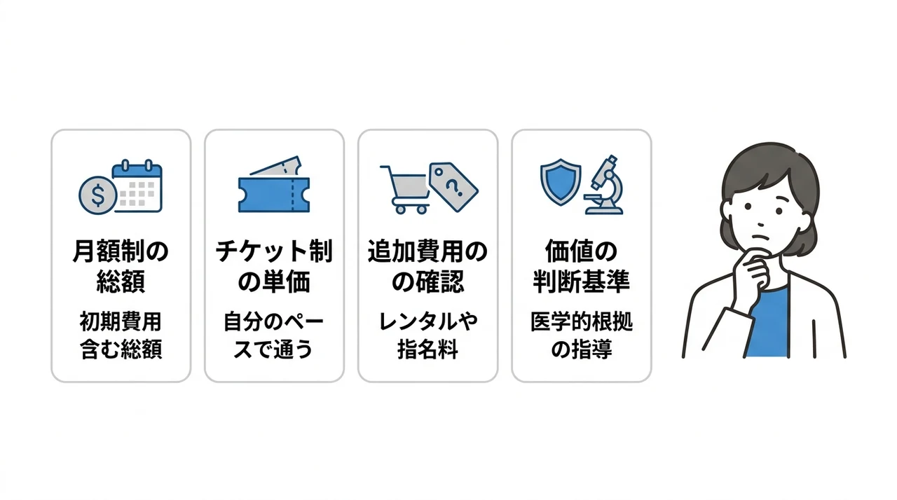 Dr.ピラティス高槻の料金は高い?コスパの本音