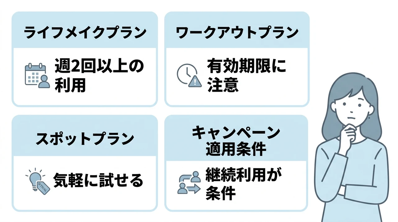 Dr.ピラティス高槻店の料金プラン一覧