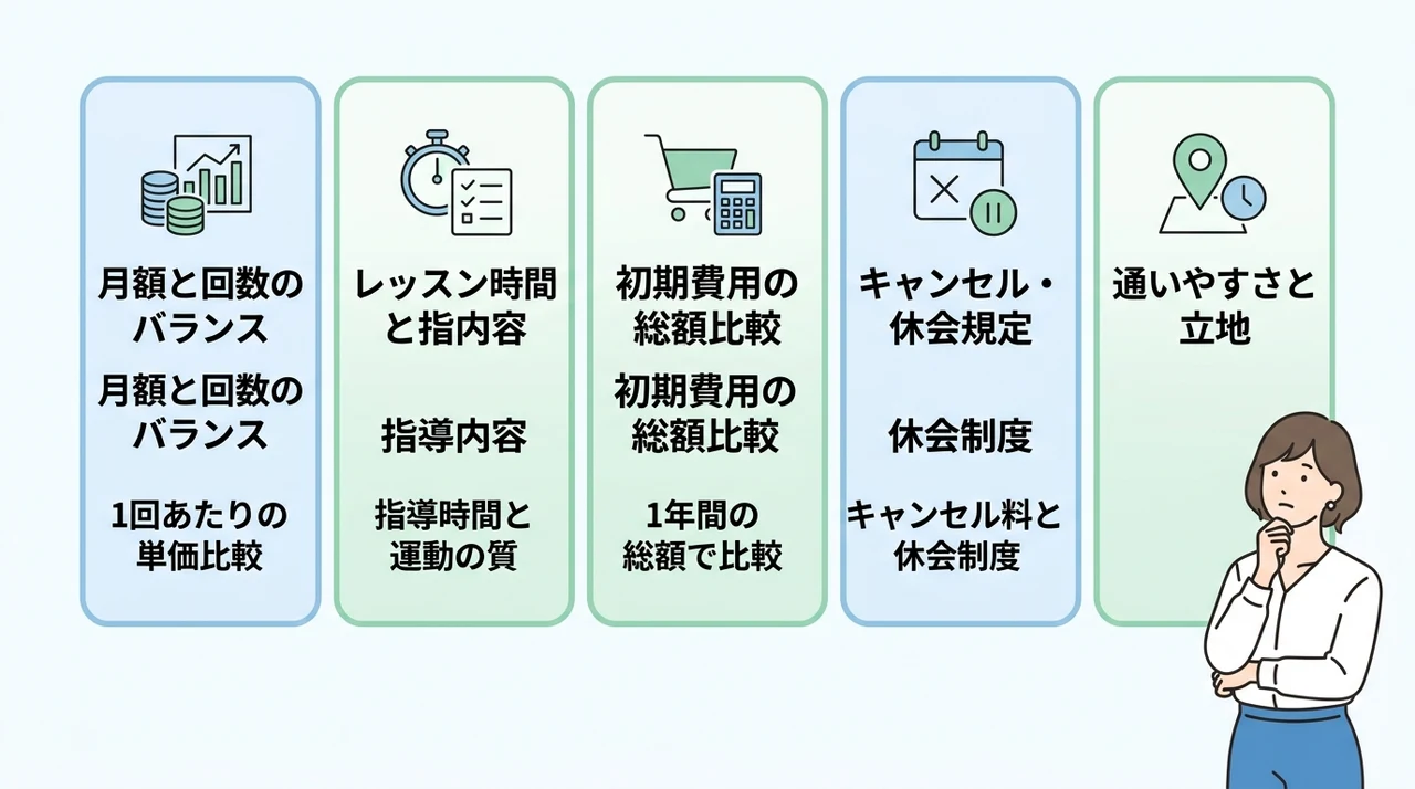 他社と料金を比較する際の5つのポイント
