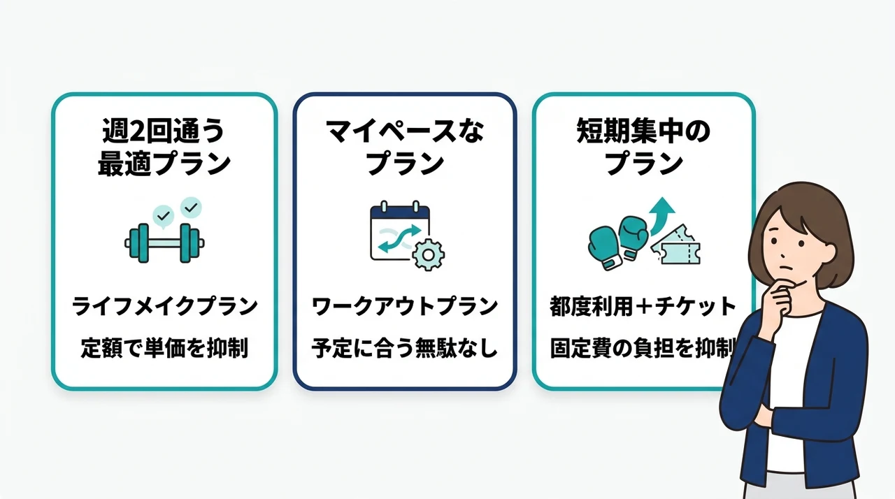 予算別おすすめプランの選び方