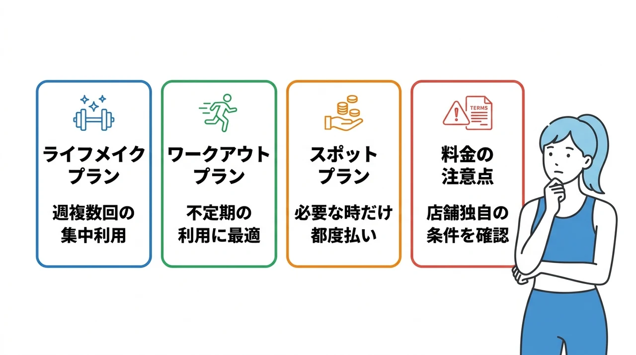 Dr.ピラティス神戸三宮の料金プラン一覧