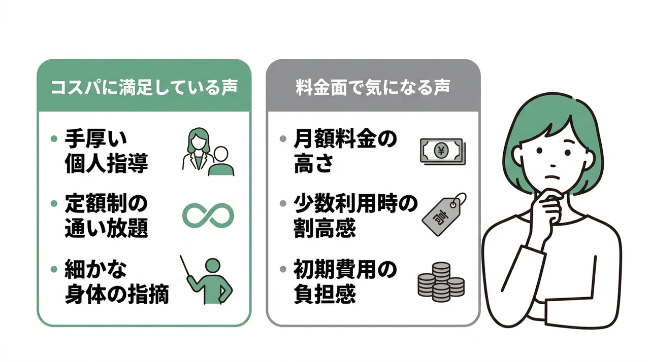 Dr.ピラティス神戸三宮の料金に関する口コミ
