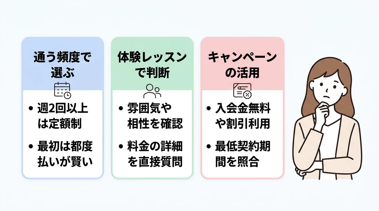 損しにくいプランの選び方
