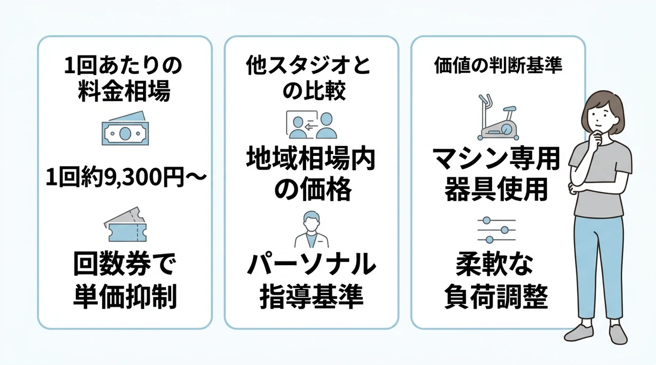 ドクターピラティス心斎橋の料金は高い?コストの実態を検証