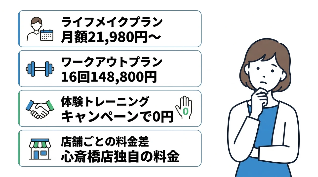 ドクターピラティス心斎橋店の料金プラン一覧