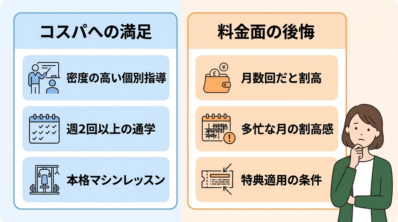 ドクターピラティスの料金に関する口コミ評判