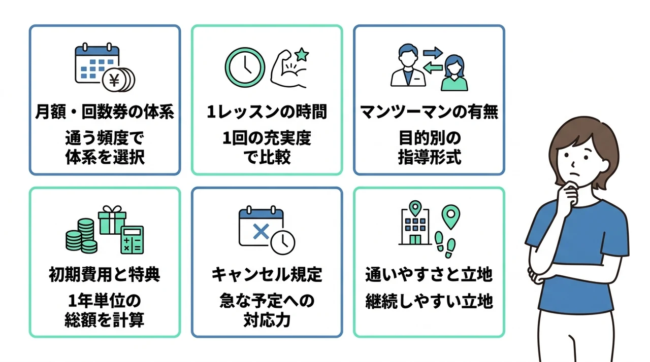 他社と料金を比較する際に確認すべき6つのポイント