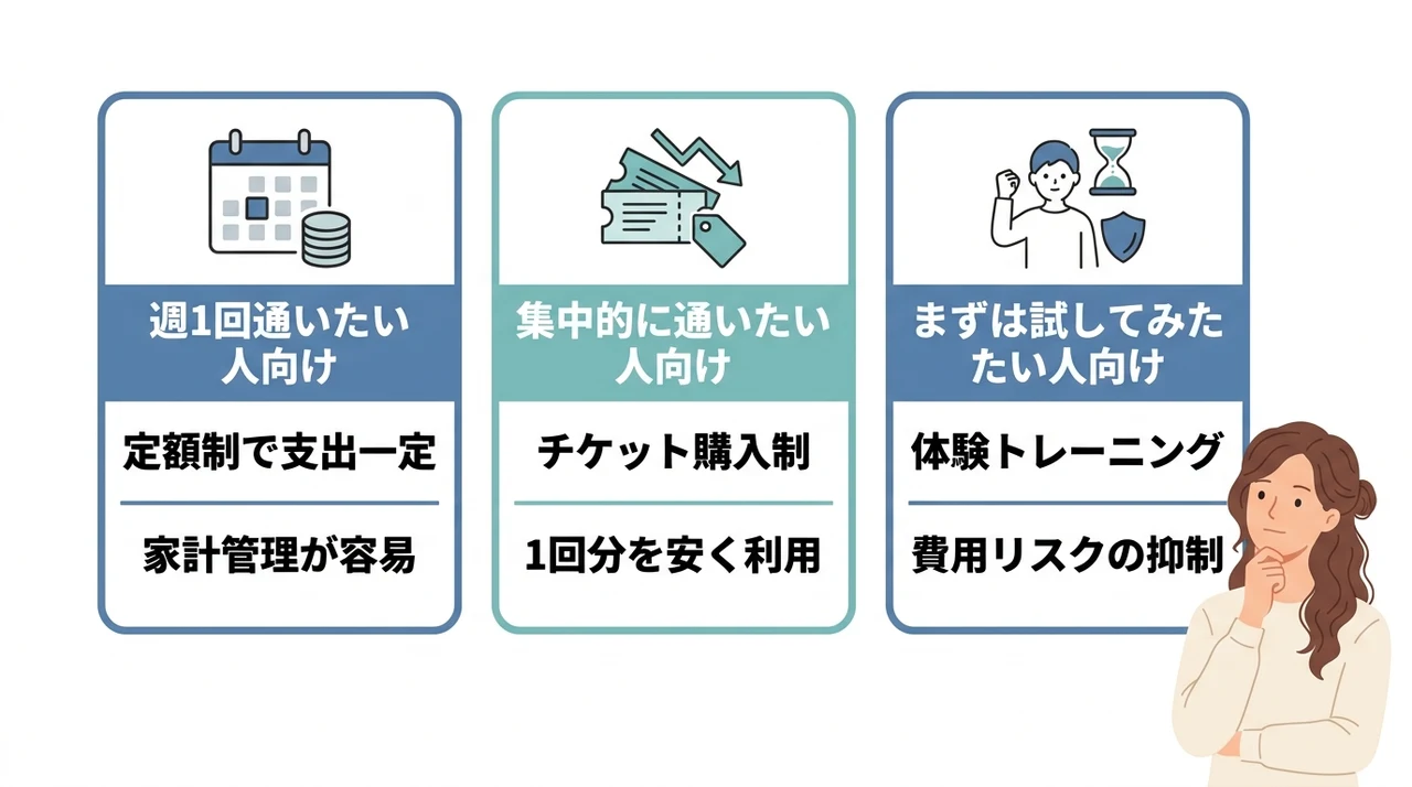 目的別で選ぶ損しにくいプランの選び方