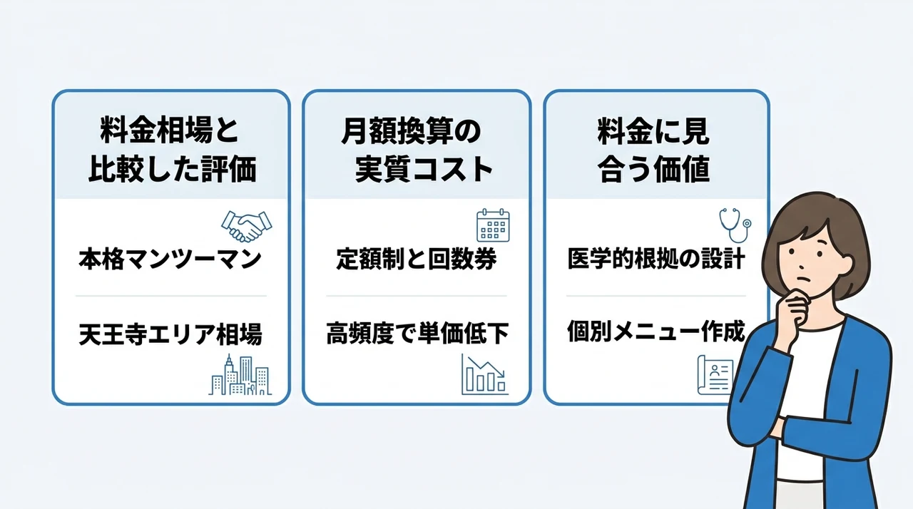 ドクターピラティス天王寺の料金は高い？コスパの真実