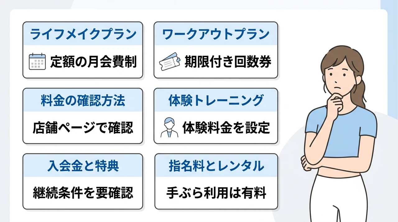 ドクターピラティス天王寺の料金プランを全解説