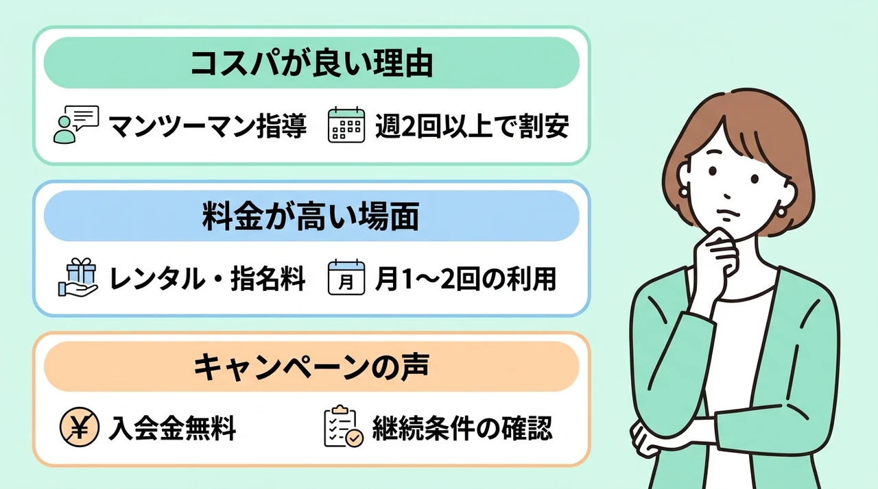 ドクターピラティスの料金に関する本音の口コミ