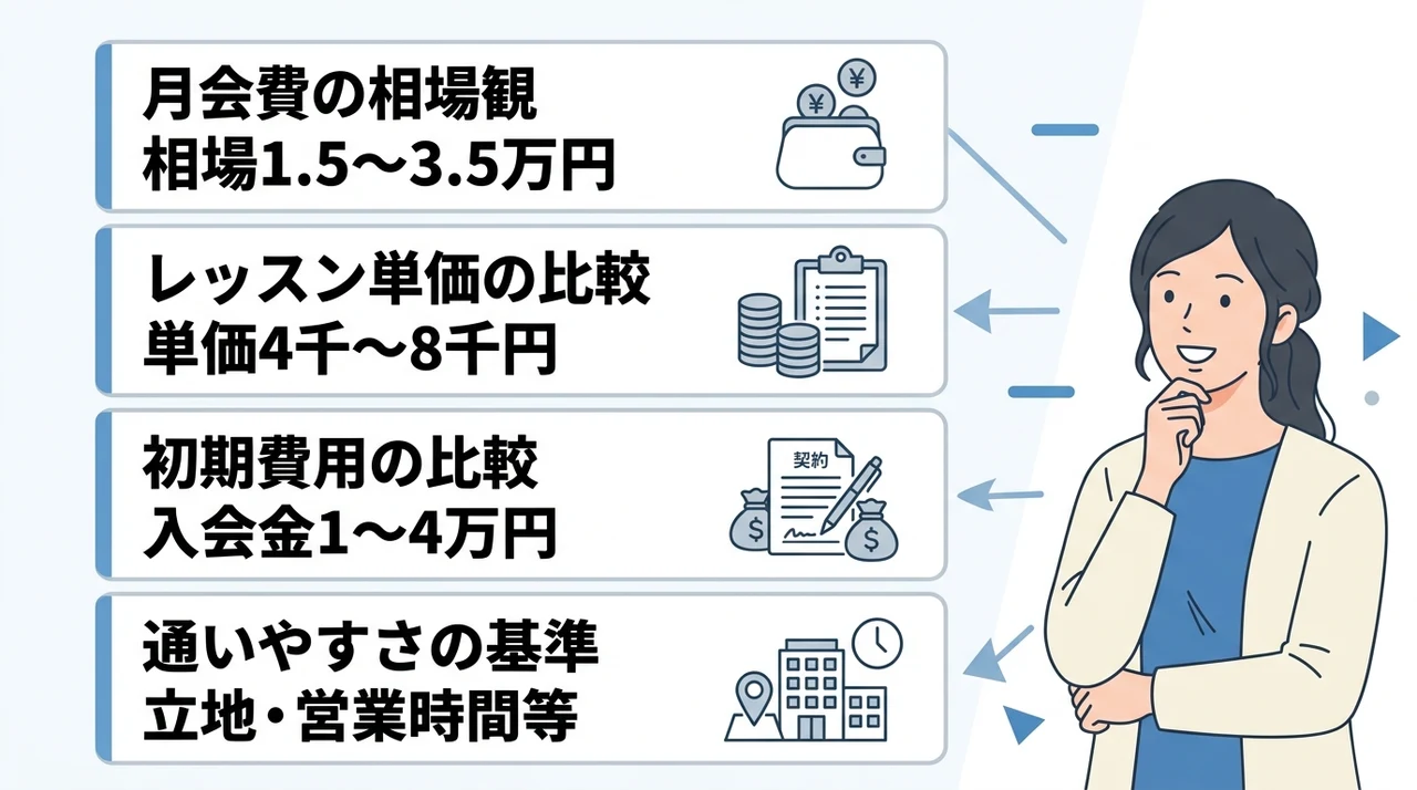 天王寺エリアのピラティススタジオと料金比較