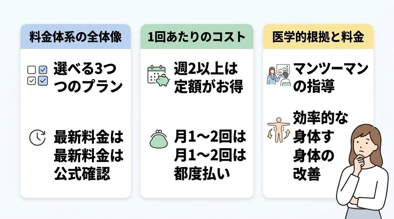 ドクターピラティス なんばの料金は高い？コスパの結論