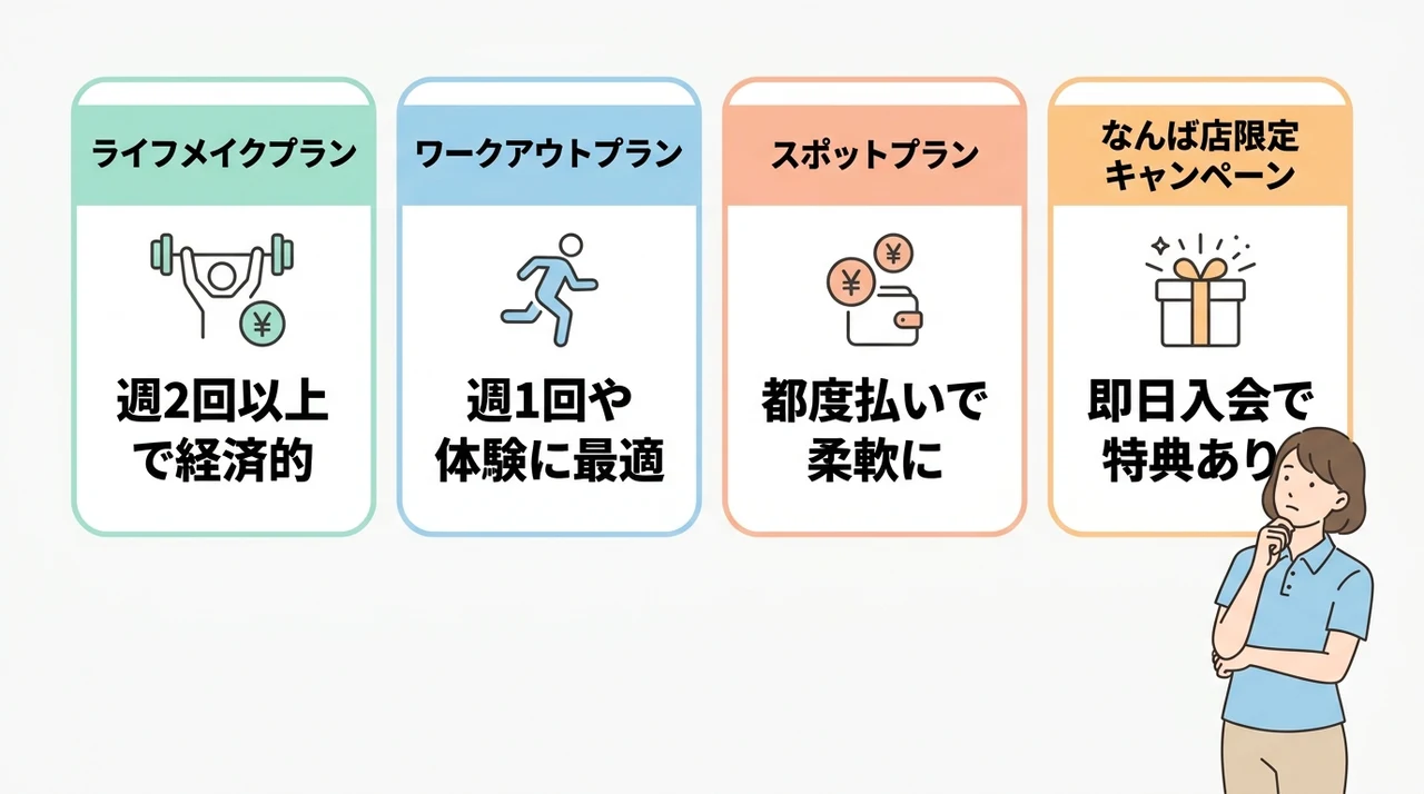 ドクターピラティス なんば店の料金プラン一覧