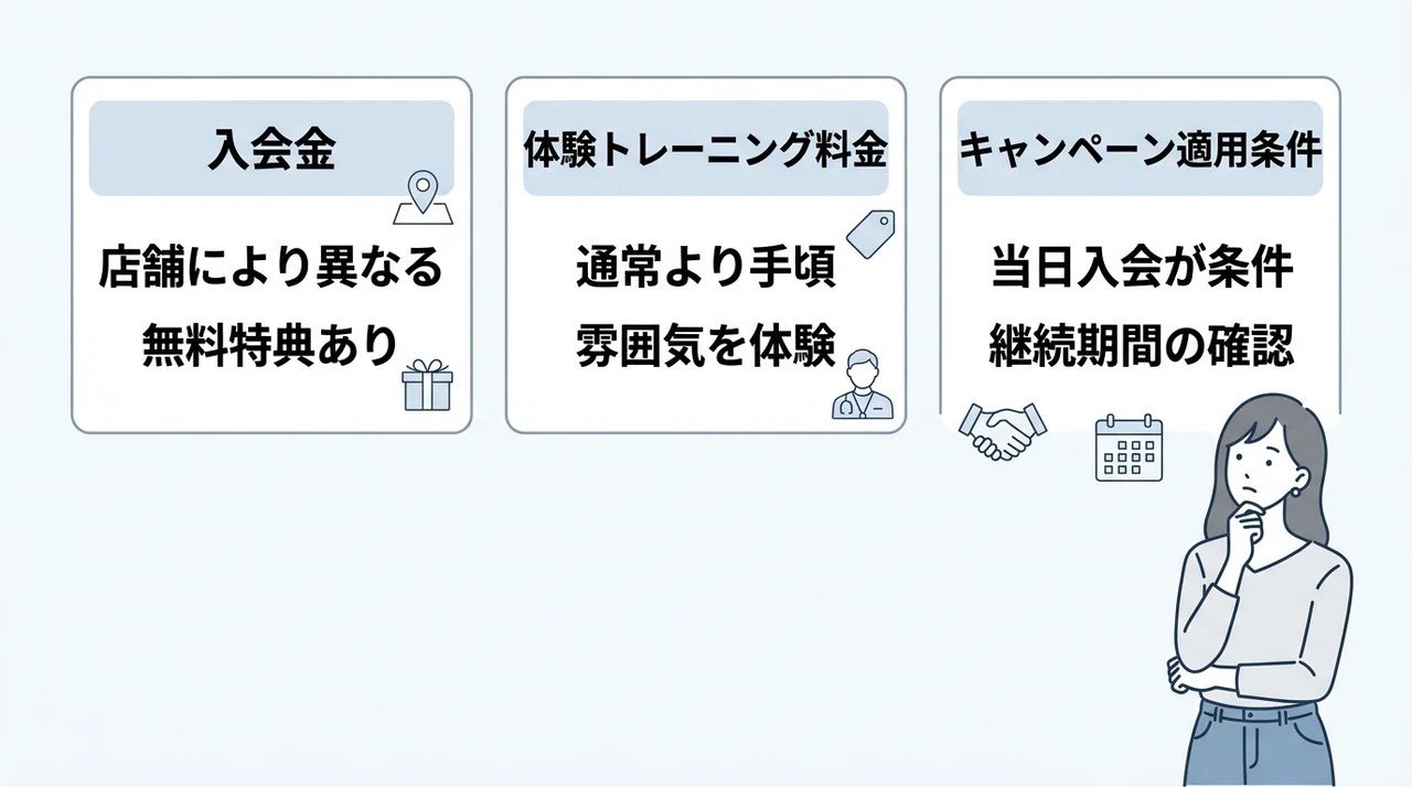 入会金・体験料金など初期費用と注意点