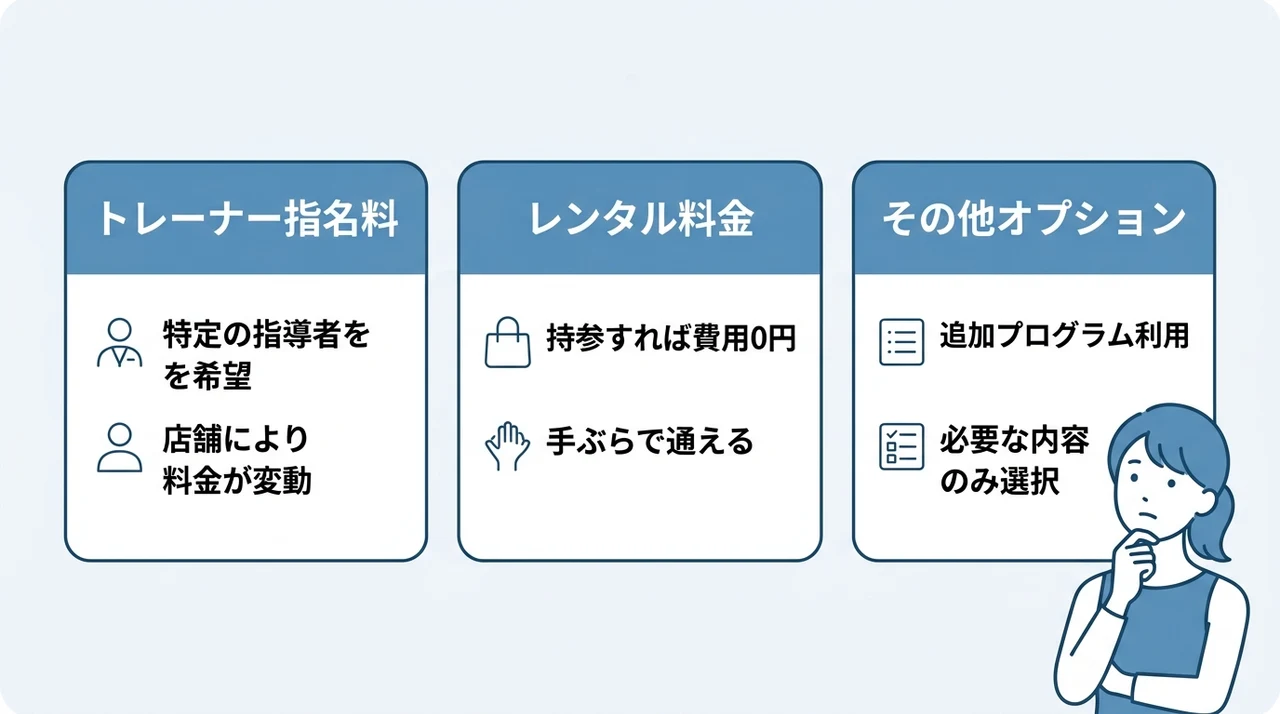 指名料やレンタル料金など月額以外の追加費用