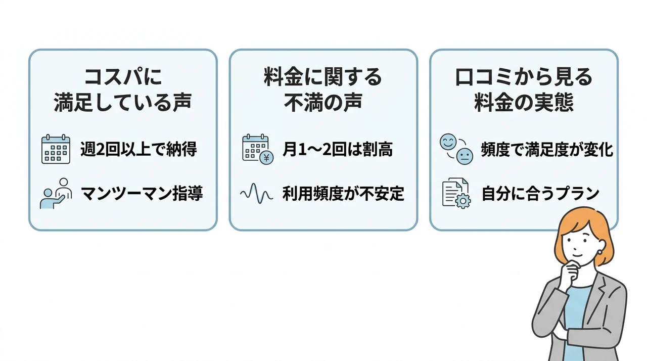 ドクターピラティス なんばの料金に関する口コミ