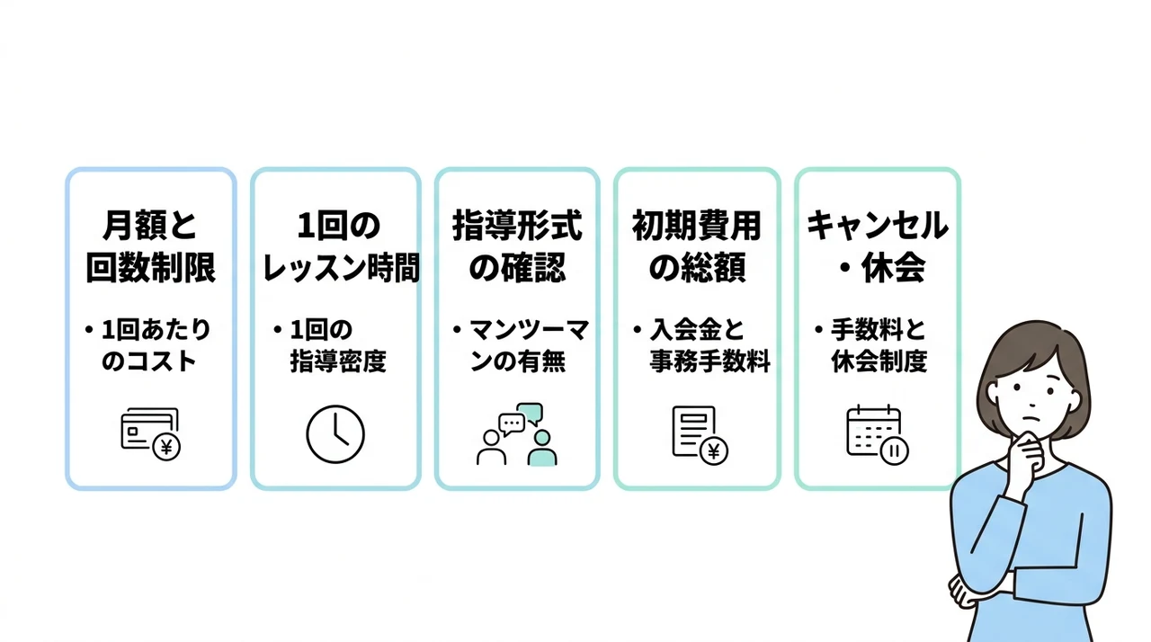 他社と料金を比較する際の5つのポイント