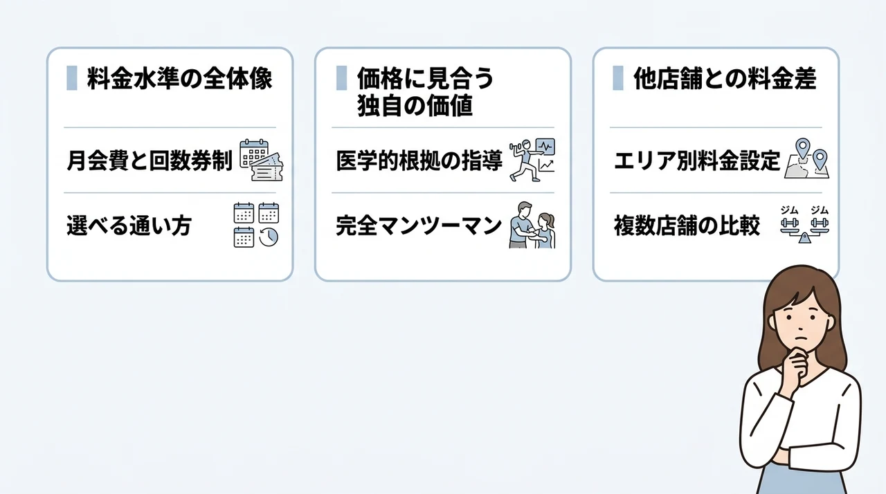 ドクターピラティス下北沢の料金は高い?コストの実態