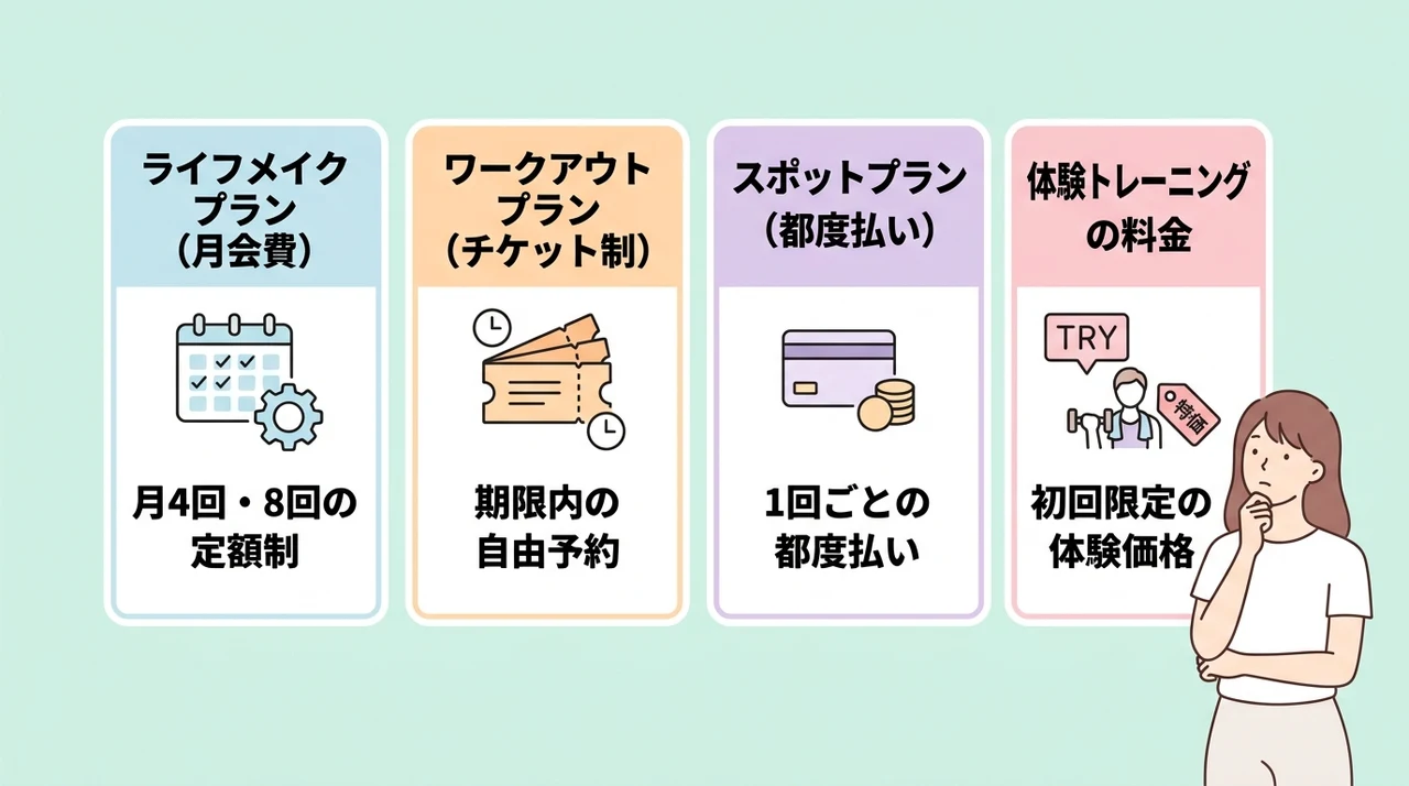 ドクターピラティス下北沢店の料金プラン一覧