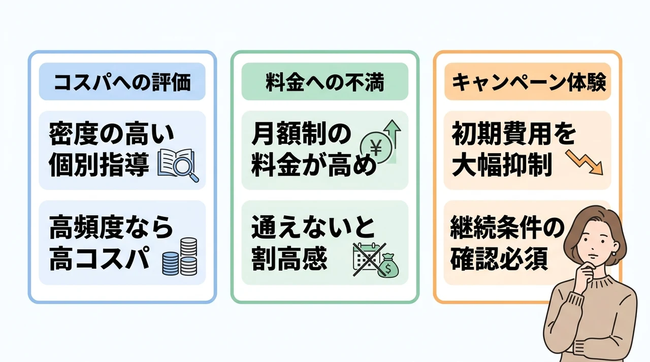 ドクターピラティス下北沢の料金に関する口コミ