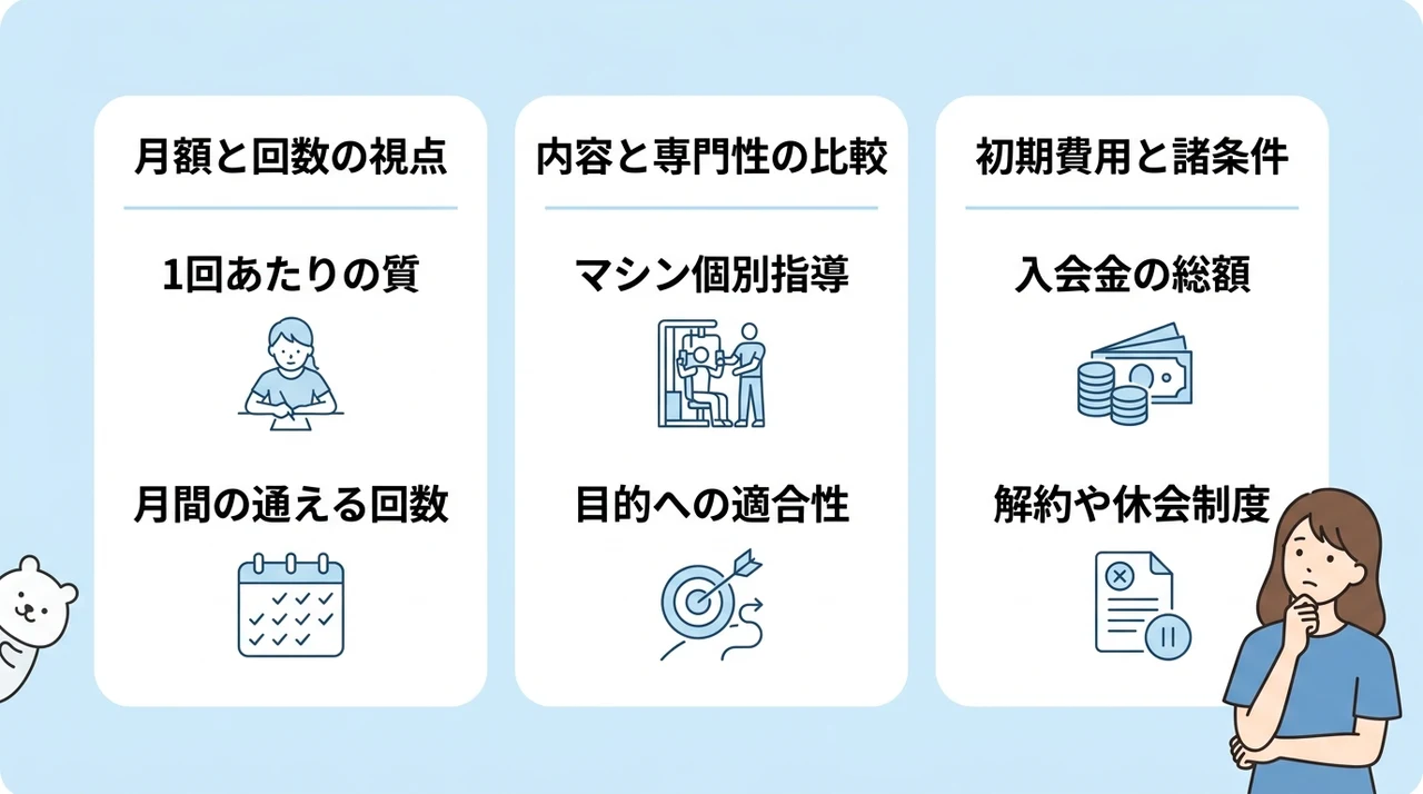 他社と比較するドクターピラティス下北沢の料金の考え方